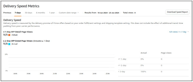 Delivery Speed Metrics