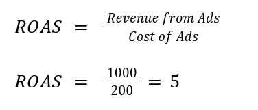 ROAS Calculation